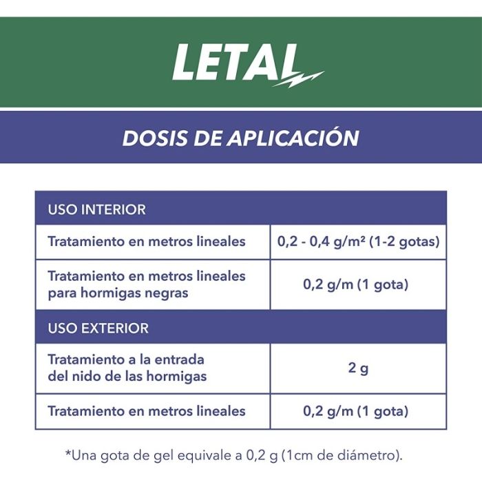 GEL ANTI-FORMIGA 10gr JARDIM E CASA ZT