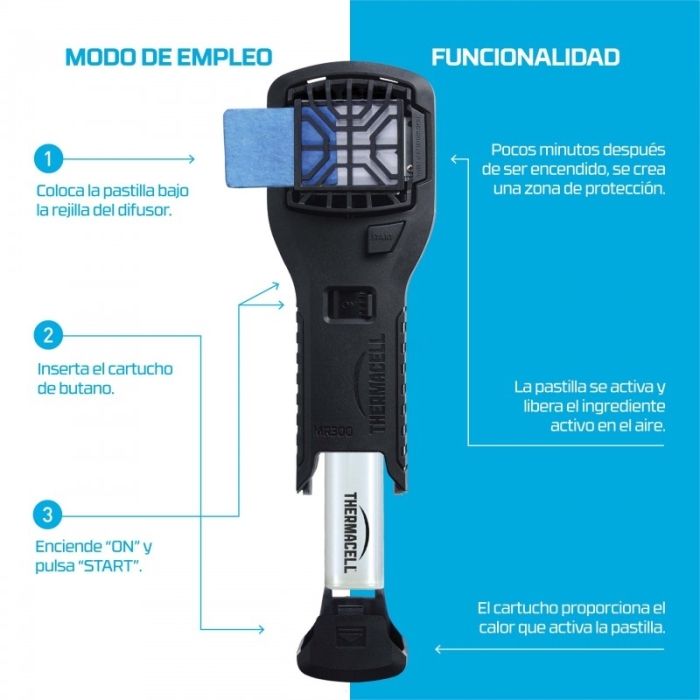 Difusor Portatil Anti Mosquitos